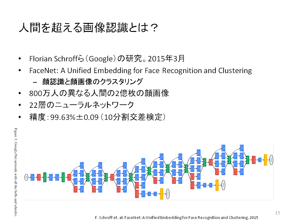 強化学習とディープラーニングでロボットが自動的に習熟